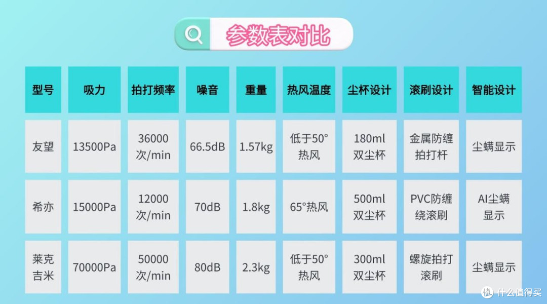 2026除螨仪实测横评:希亦vs友望,哪款更适合新手?性价比推荐!