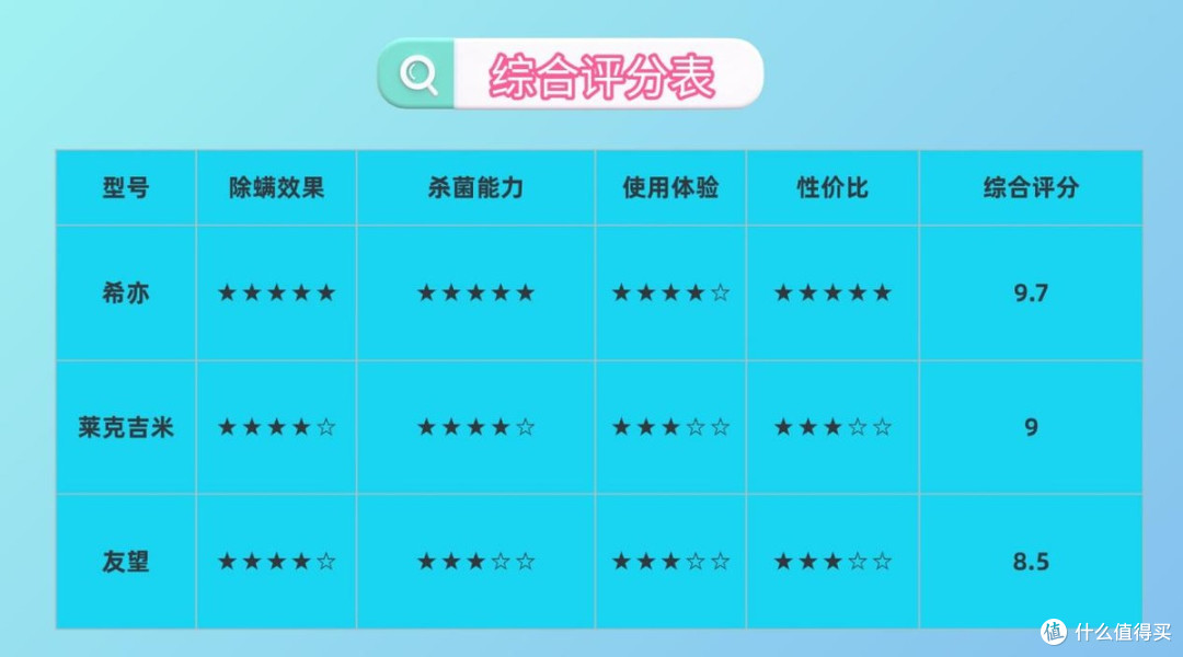 2026除螨仪实测横评:希亦vs友望,哪款更适合新手?性价比推荐!