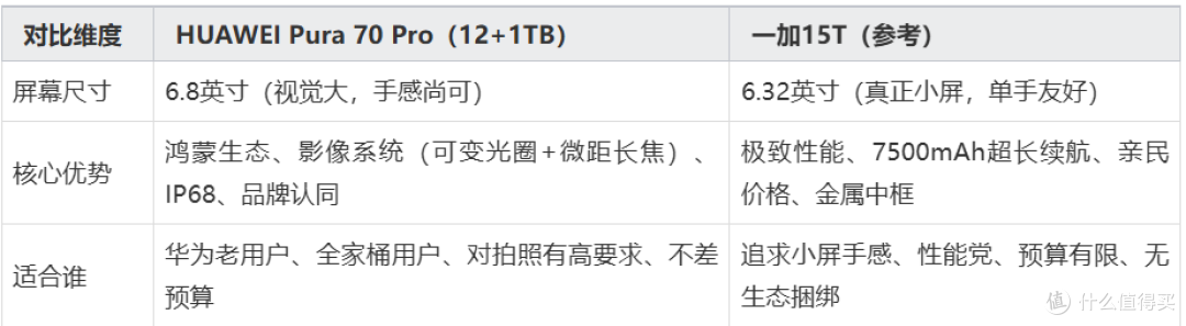 2026年小屏手机怎么选？给和我一样的“单手党”一份走心攻略