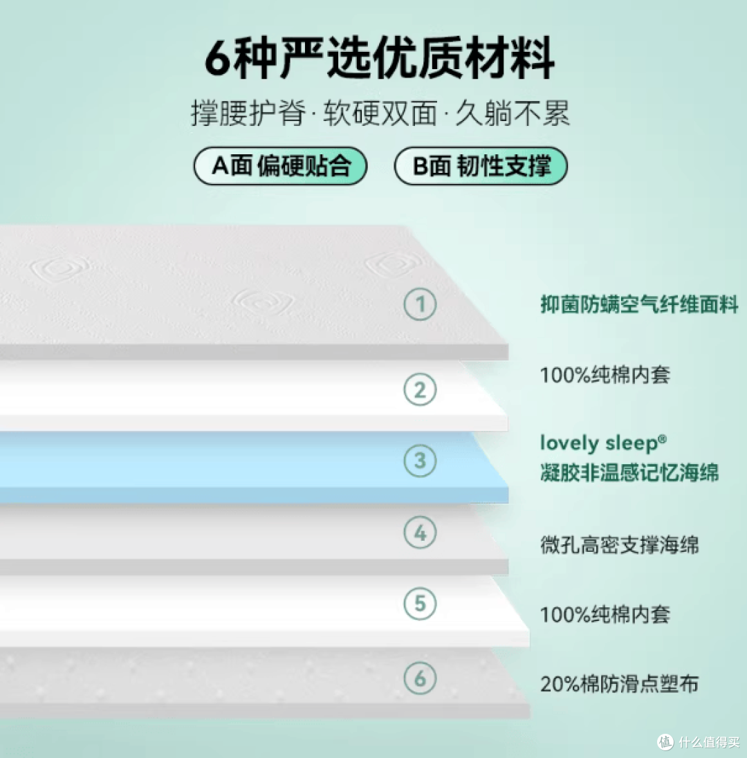 租房床垫选购核心要点是什么?高性价比长短租床垫策略怎么考虑?