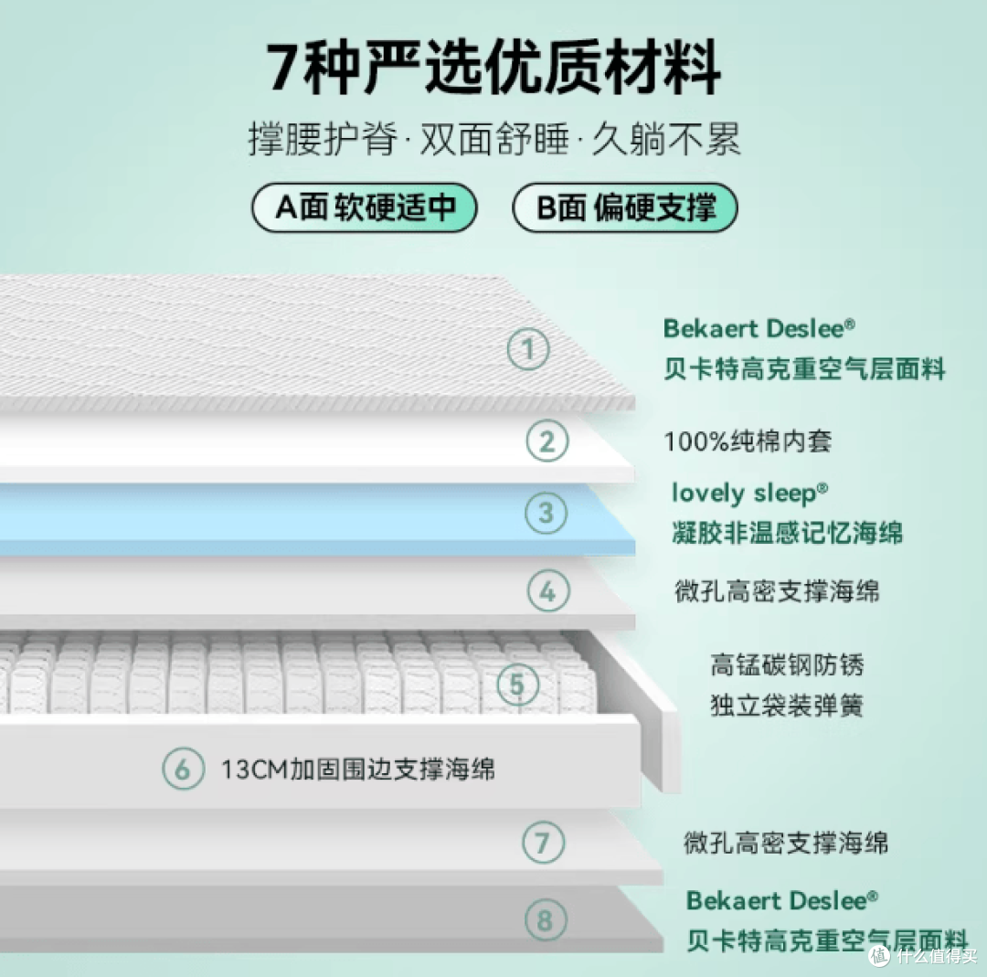 租房床垫选购核心要点是什么?高性价比长短租床垫策略怎么考虑?