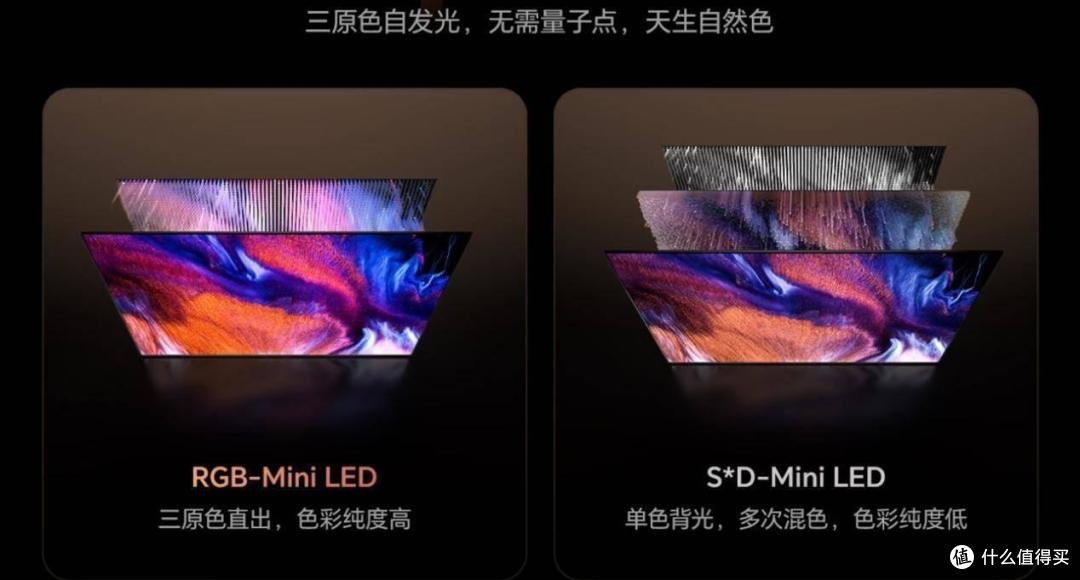 液晶电视技术路线之争RGB对比SQD谁能笑到最后?