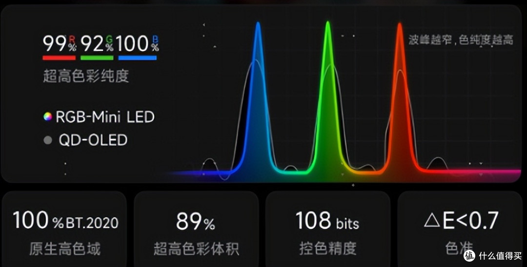 液晶电视技术路线之争RGB对比SQD谁能笑到最后?