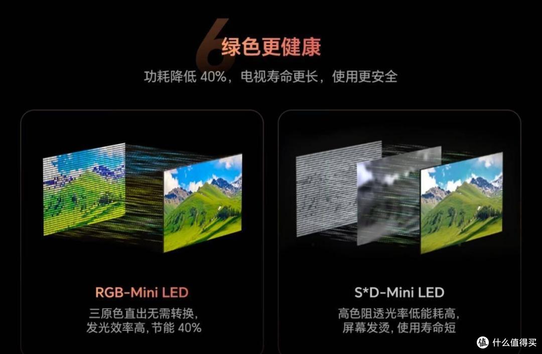液晶电视技术路线之争RGB对比SQD谁能笑到最后?