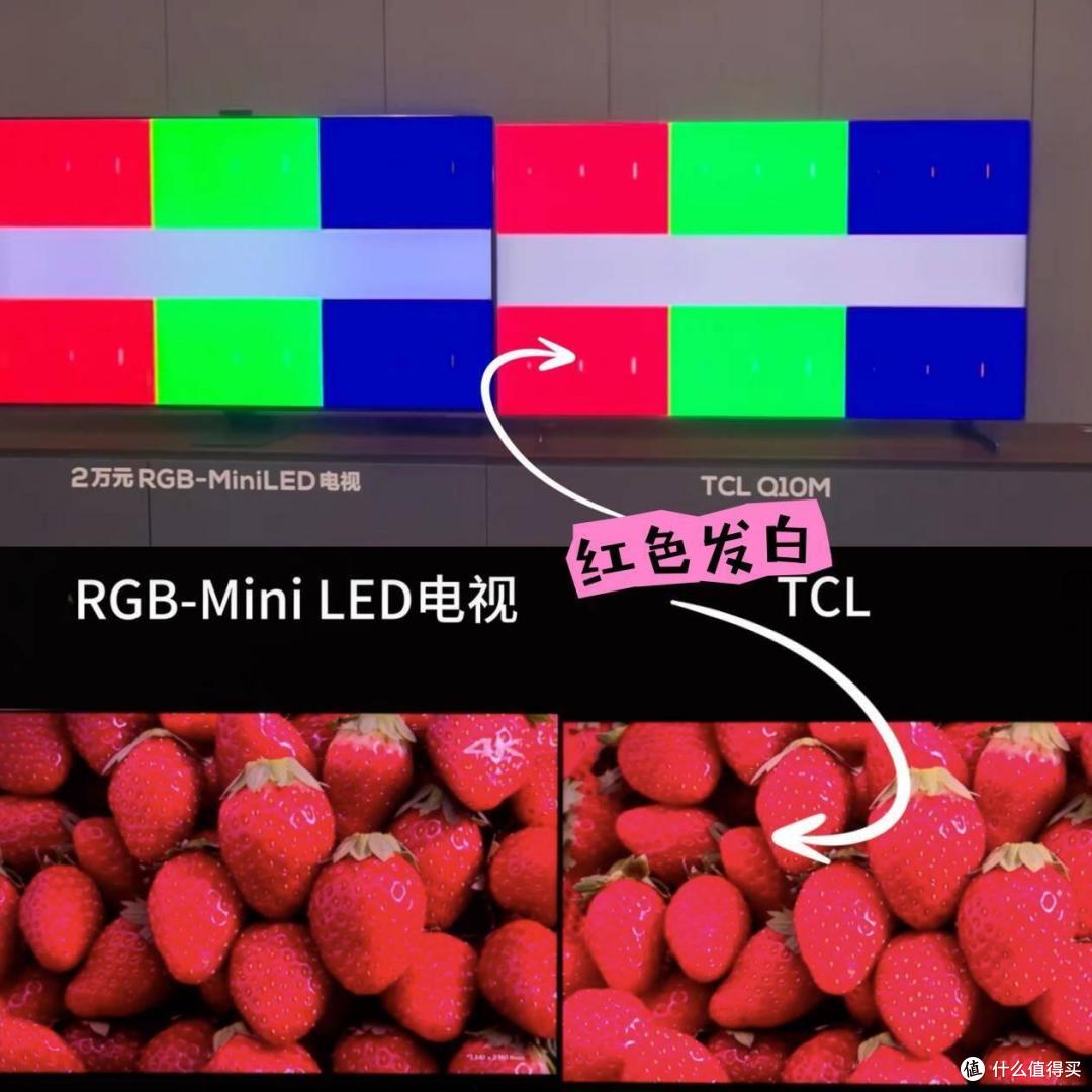 液晶电视技术路线之争RGB对比SQD谁能笑到最后?