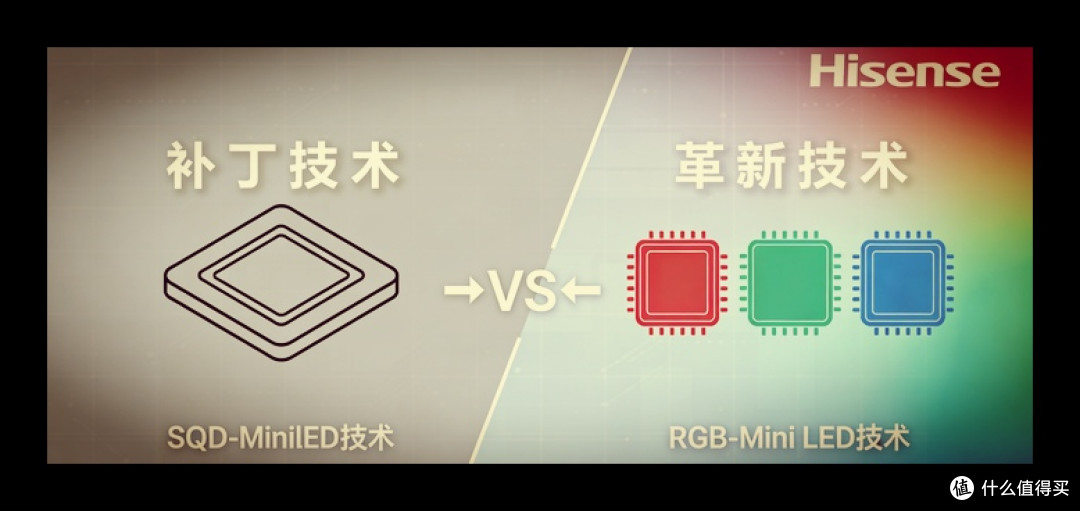 液晶电视技术路线之争RGB对比SQD谁能笑到最后?