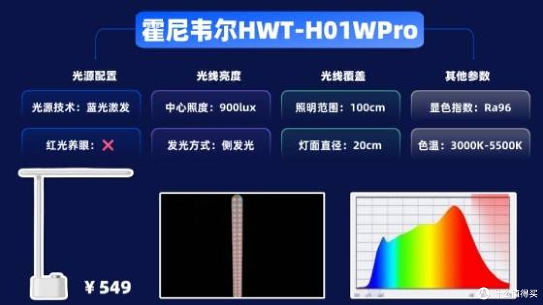 书客、明基、米家等品牌推荐，家长必看的学习与用眼舒适指南！