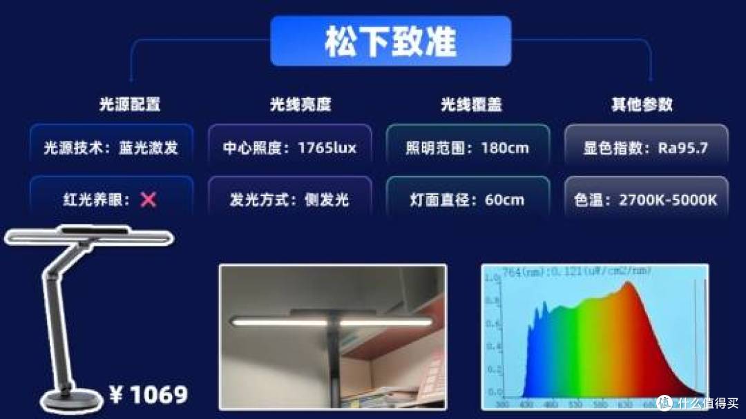 书客、明基、米家等品牌推荐，家长必看的学习与用眼舒适指南！