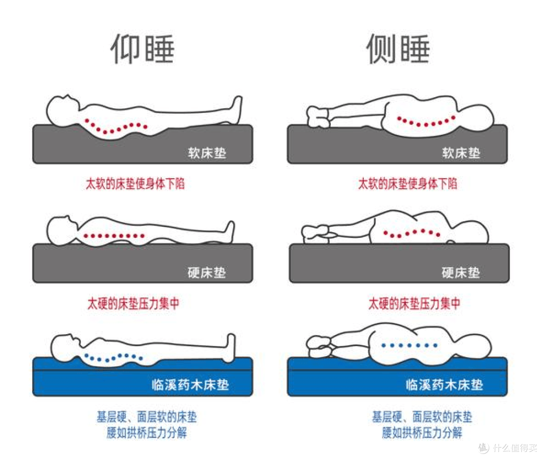 榻榻米高箱床硬板床的薄床垫怎么选?白色光年白小垫值得推荐吗?