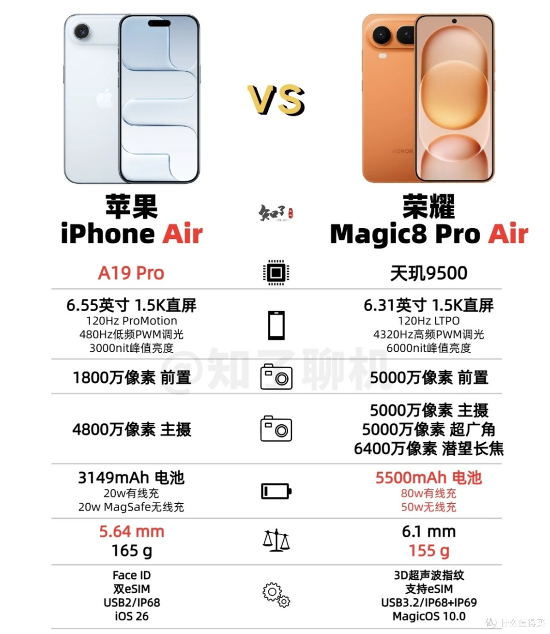 主力机差点意思,但作备机比iPhone Air舒服—荣耀Magic8 Pro Air