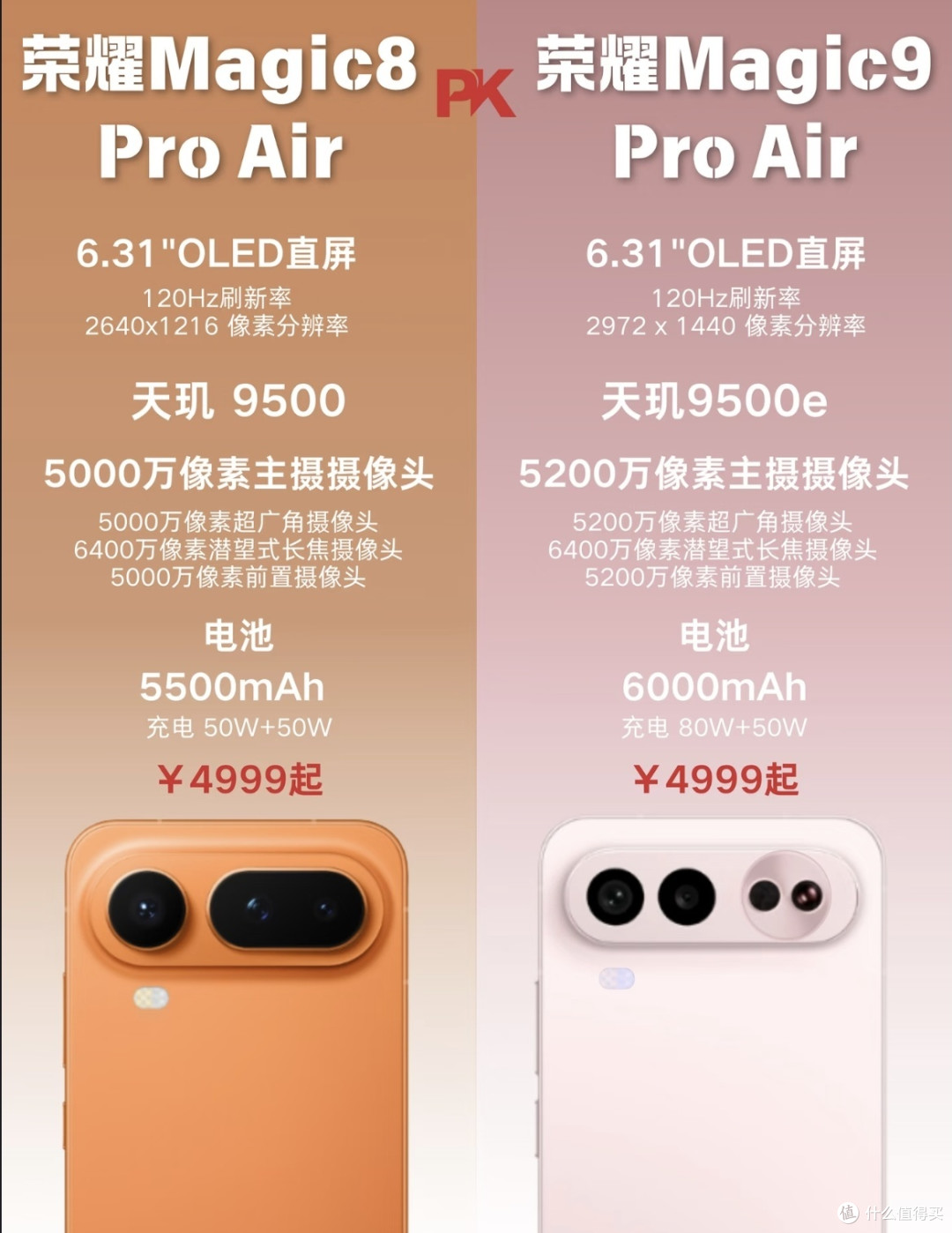 主力机差点意思,但作备机比iPhone Air舒服—荣耀Magic8 Pro Air