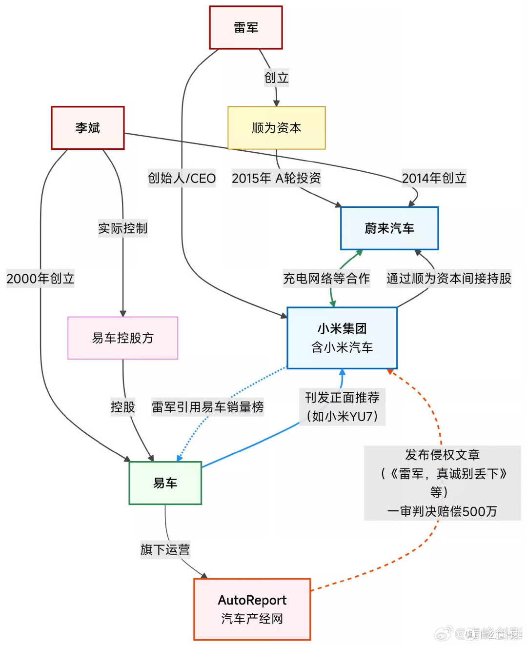 小米天价索赔自媒体牵出李斌!知情人士辟谣,已无任何关联