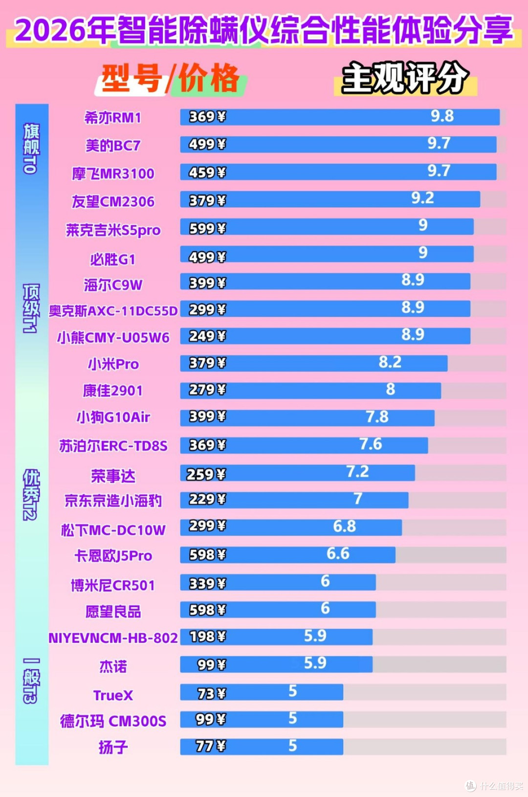 智能除螨仪除螨效果怎么样?闭眼冲高品质智能除螨仪必入十大清单