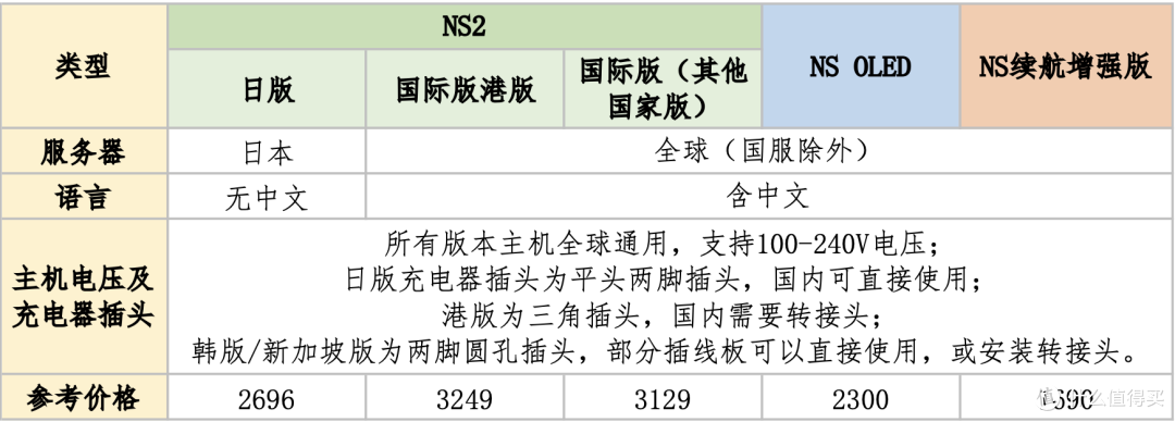 任天堂Switch2游戏机配置全攻略(保姆级无坑版)