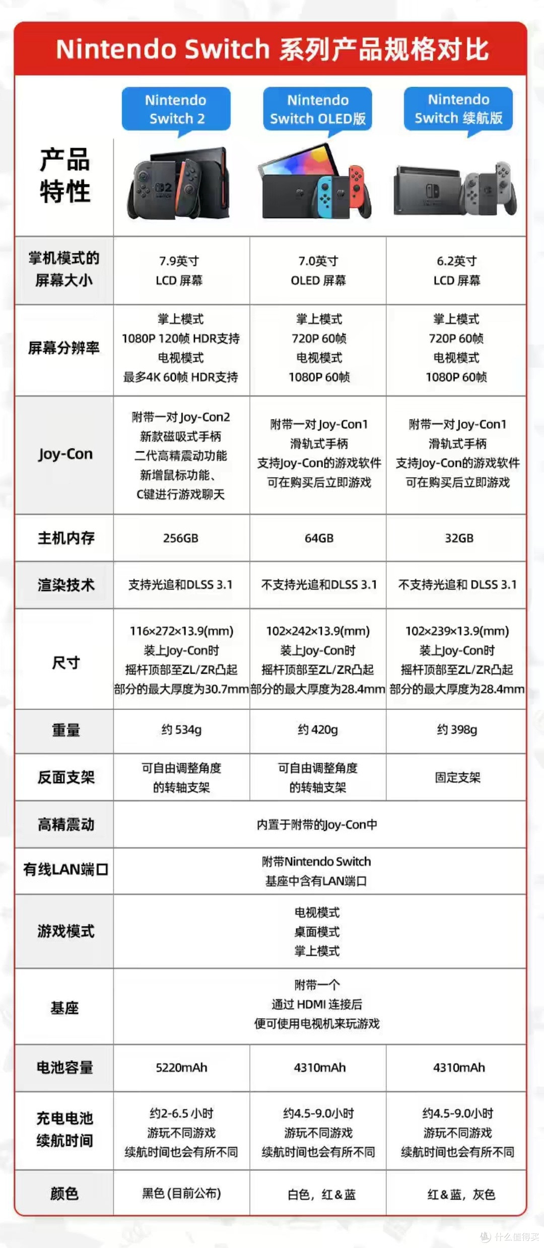 任天堂Switch2游戏机配置全攻略(保姆级无坑版)