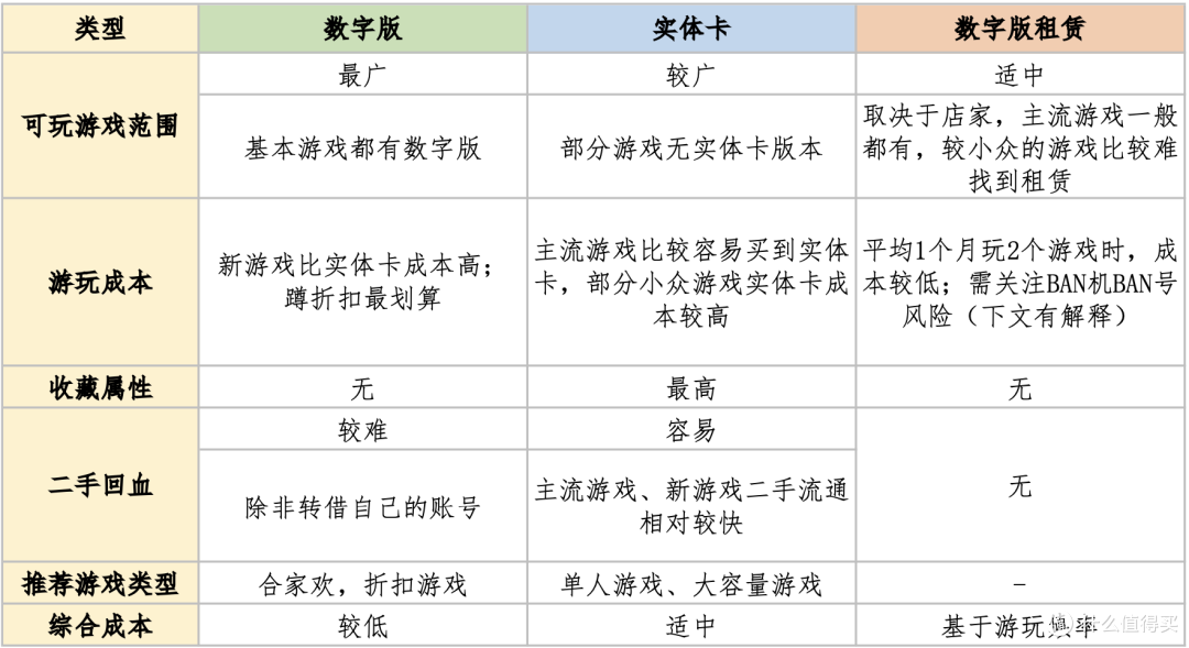 任天堂Switch2游戏机配置全攻略(保姆级无坑版)
