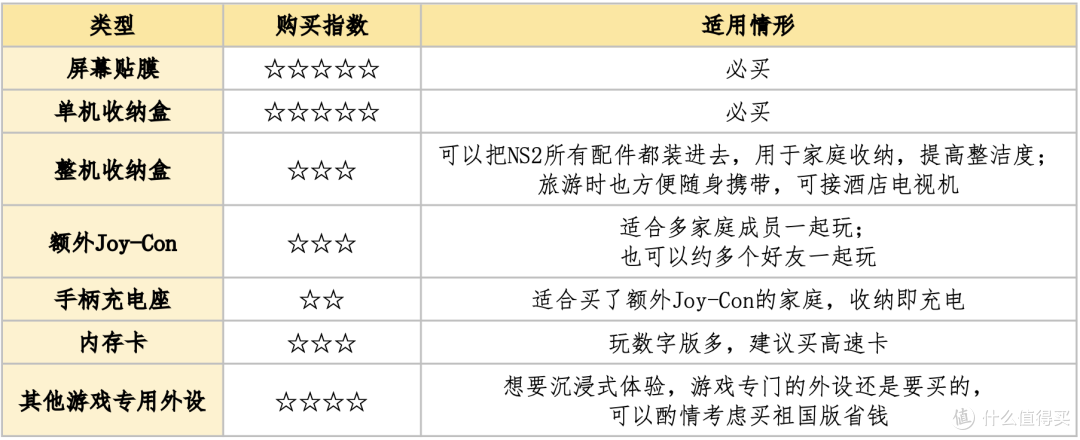 任天堂Switch2游戏机配置全攻略(保姆级无坑版)