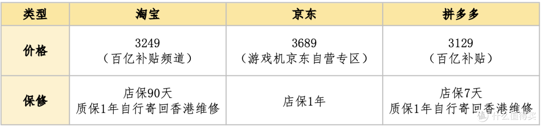 任天堂Switch2游戏机配置全攻略(保姆级无坑版)