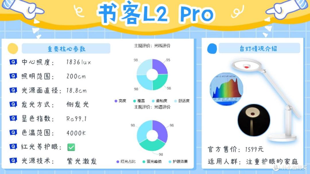 2026年买前必看的护眼台灯推荐,专业实测教你护眼台灯怎么买!