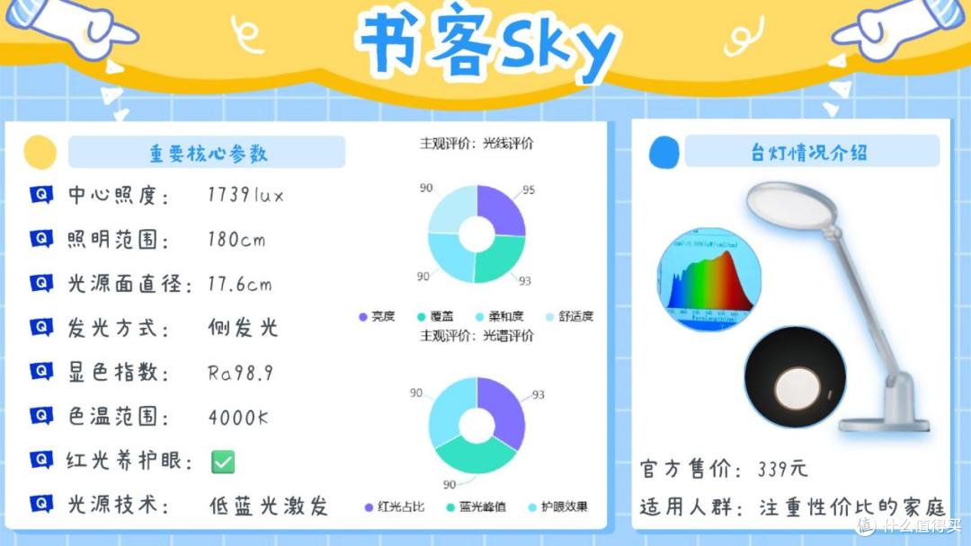 2026年买前必看的护眼台灯推荐,专业实测教你护眼台灯怎么买!