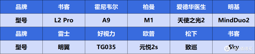 2026年买前必看的护眼台灯推荐,专业实测教你护眼台灯怎么买!