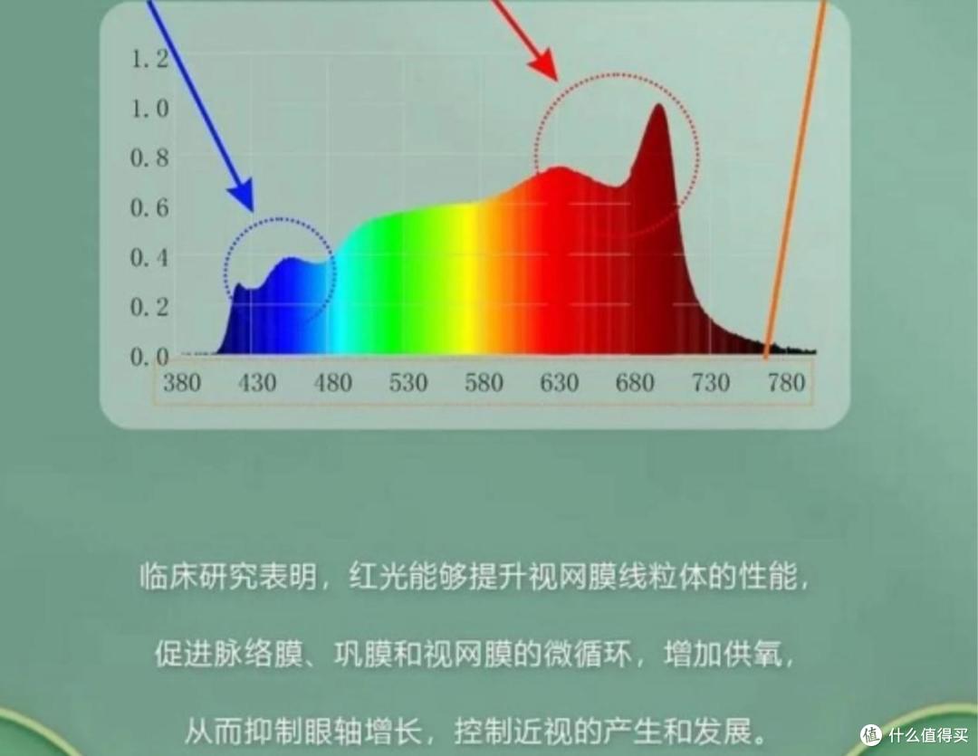 2026年买前必看的护眼台灯推荐,专业实测教你护眼台灯怎么买!