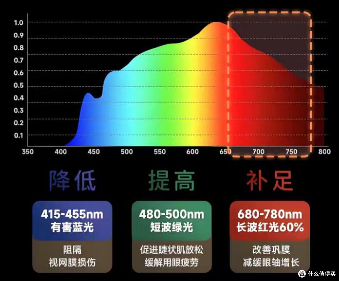 2026年买前必看的护眼台灯推荐,专业实测教你护眼台灯怎么买!