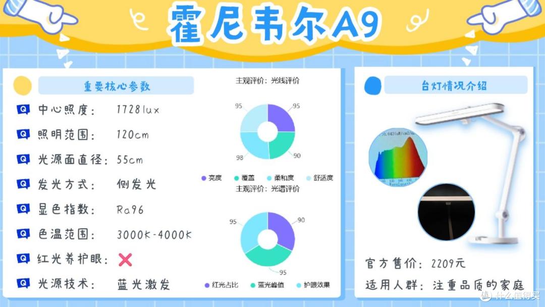 2026年买前必看的护眼台灯推荐,专业实测教你护眼台灯怎么买!