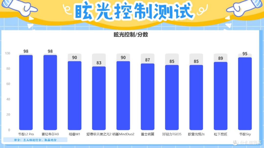 2026年买前必看的护眼台灯推荐,专业实测教你护眼台灯怎么买!