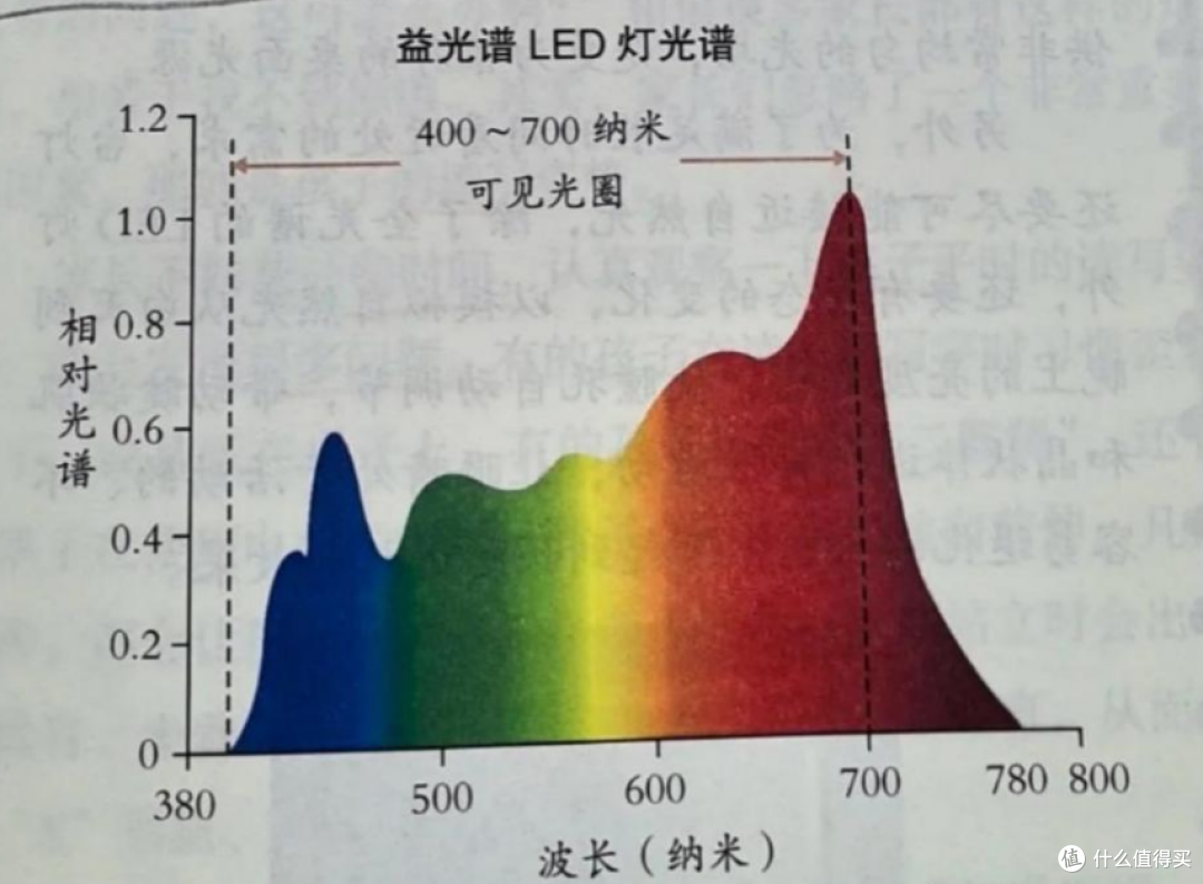 2026年买前必看的护眼台灯推荐,专业实测教你护眼台灯怎么买!