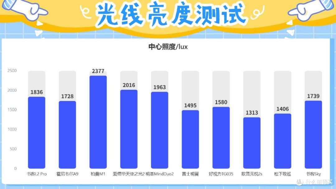 2026年买前必看的护眼台灯推荐,专业实测教你护眼台灯怎么买!