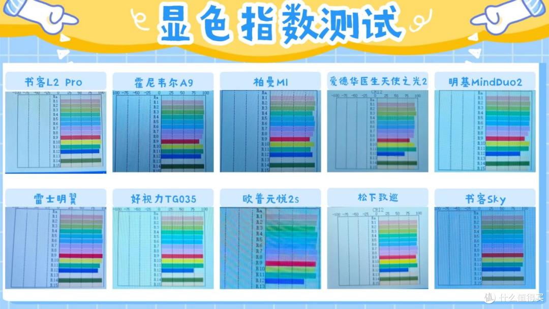 2026年买前必看的护眼台灯推荐,专业实测教你护眼台灯怎么买!