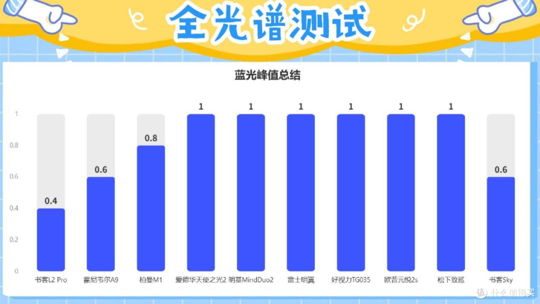 2026年买前必看的护眼台灯推荐,专业实测教你护眼台灯怎么买!