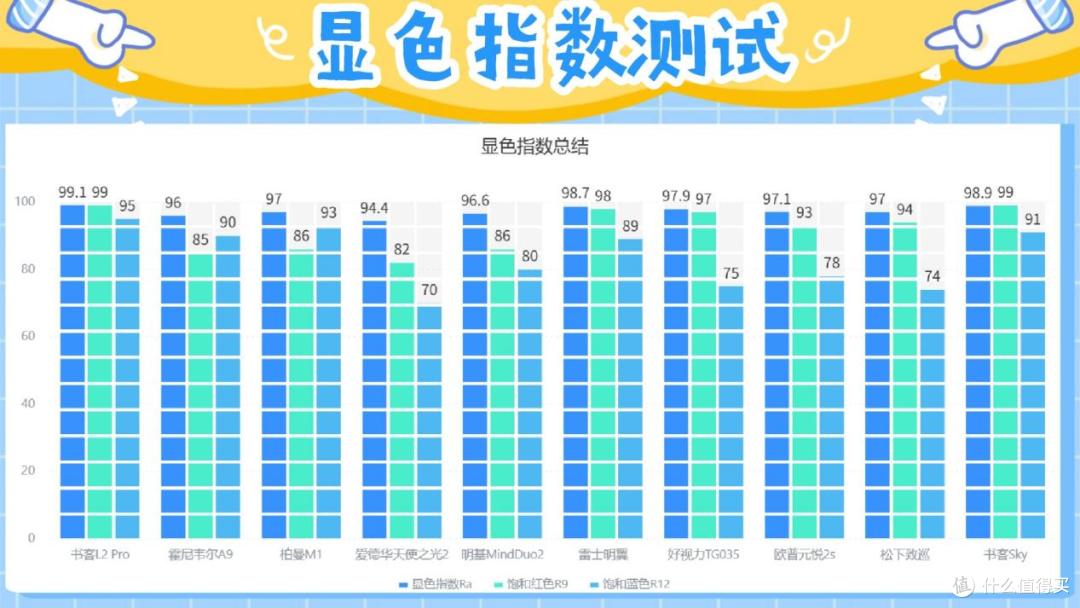 2026年买前必看的护眼台灯推荐,专业实测教你护眼台灯怎么买!