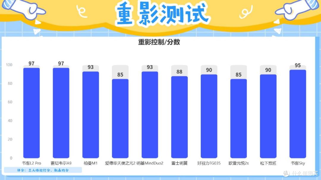2026年买前必看的护眼台灯推荐,专业实测教你护眼台灯怎么买!