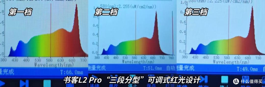 2026年买前必看的护眼台灯推荐,专业实测教你护眼台灯怎么买!