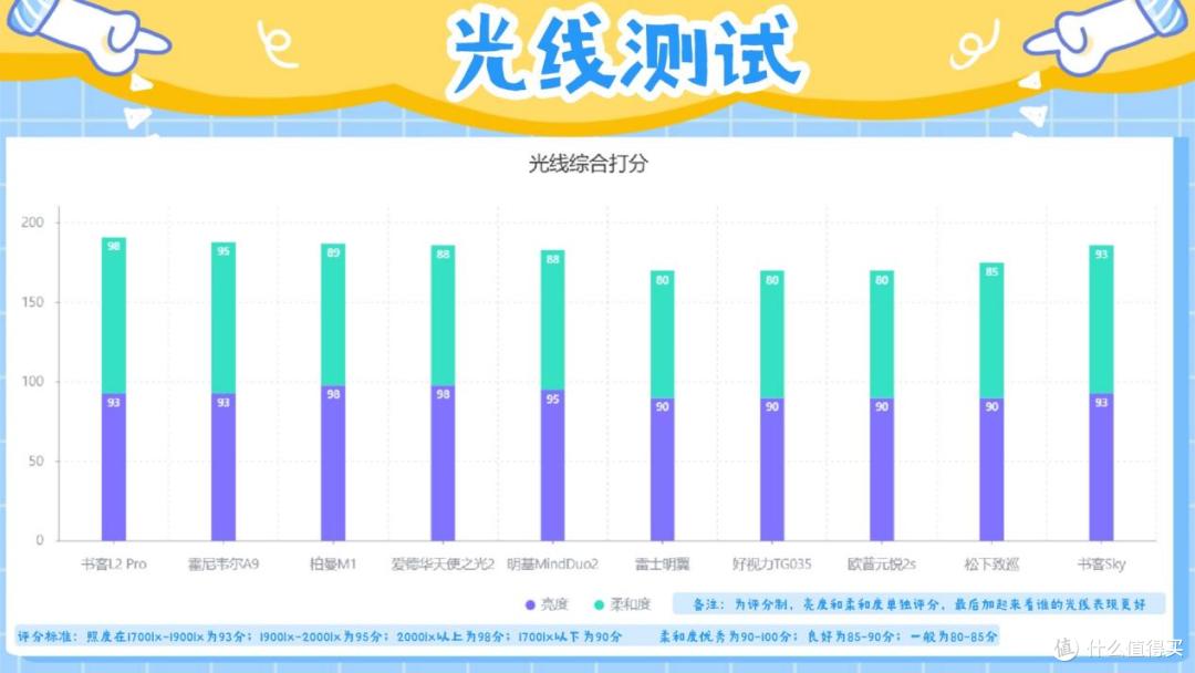 2026年买前必看的护眼台灯推荐,专业实测教你护眼台灯怎么买!