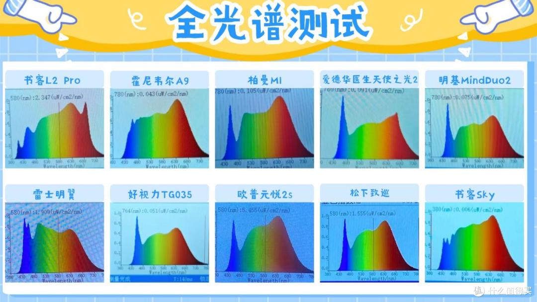 2026年买前必看的护眼台灯推荐,专业实测教你护眼台灯怎么买!