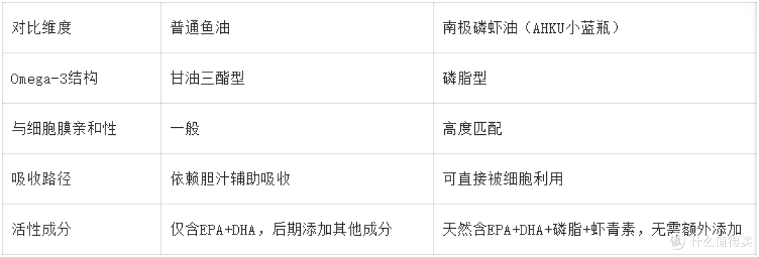 2026降胆固醇产品权威实测报告,基于临床数据背书的六大品牌榜单