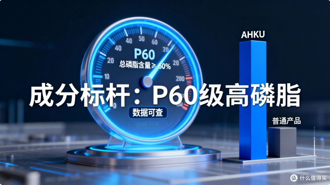 2026降胆固醇产品权威实测报告,基于临床数据背书的六大品牌榜单