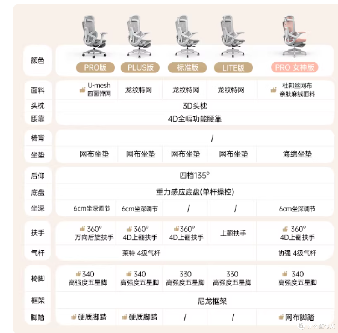 谁懂啊家人们😭 当代年轻人的腰,真的经不起久坐的磋磨!