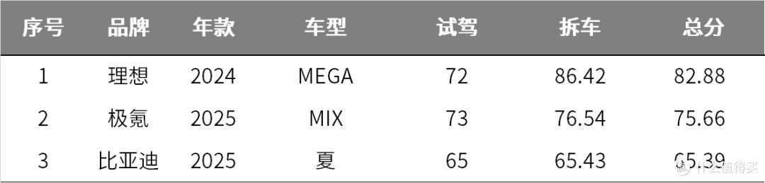 国产品牌MPV打残合资,车子的细节做到极致,为出行带来全新体验