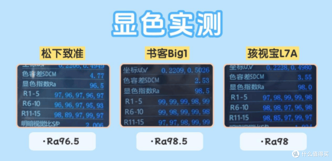 松下护眼灯怎么样?和书客Big1、孩视宝L7A对比后,我的真实结论