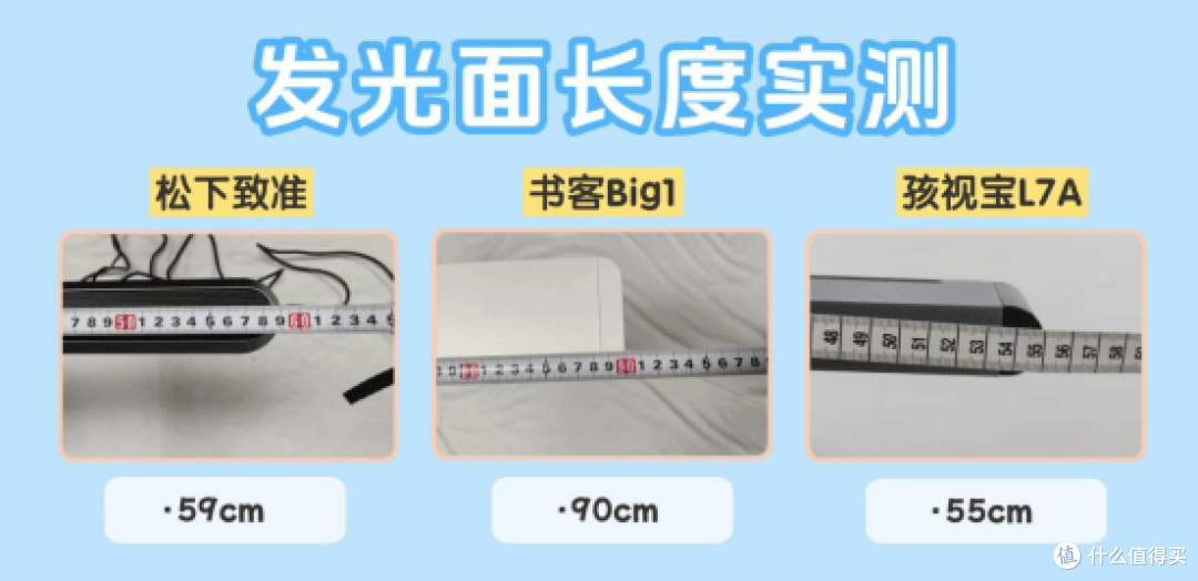 松下护眼灯怎么样?和书客Big1、孩视宝L7A对比后,我的真实结论
