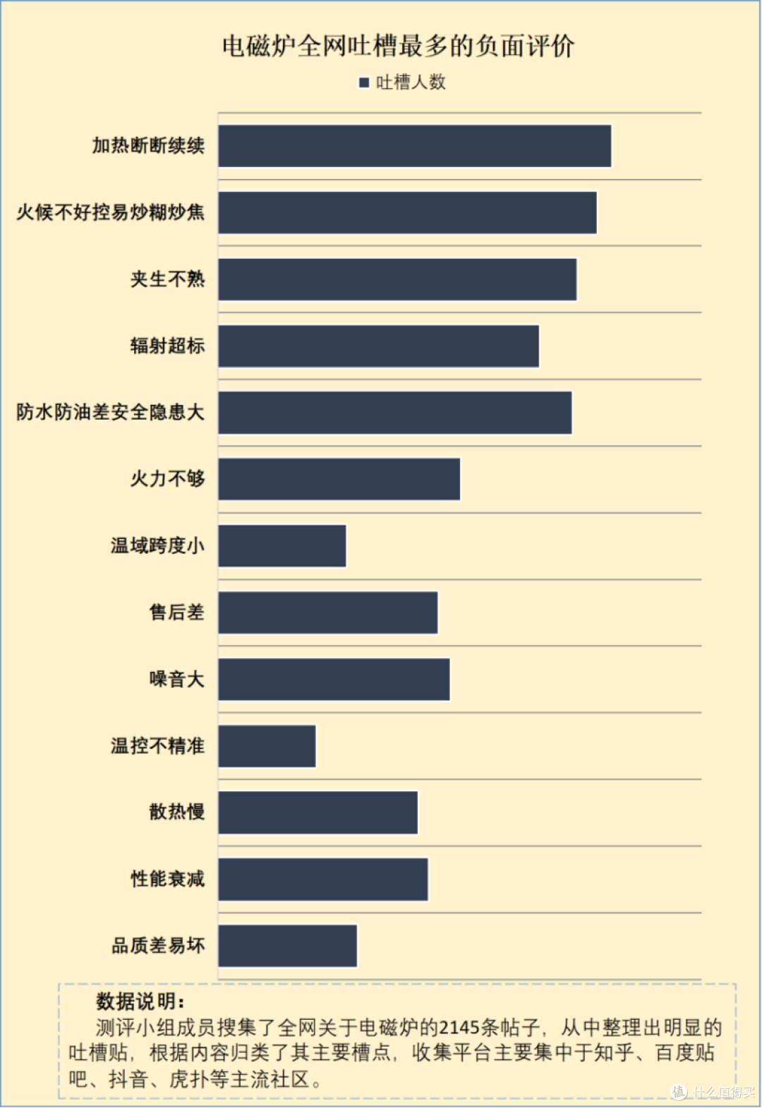 电磁炉有害健康吗?揭露四大智商税危害产品!千万别买!