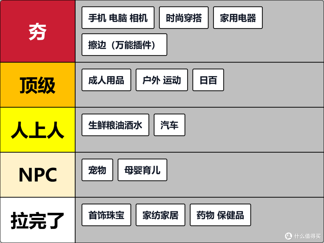 每周稳定薅小100元|百大教你如何在《值得买APP》爆金币