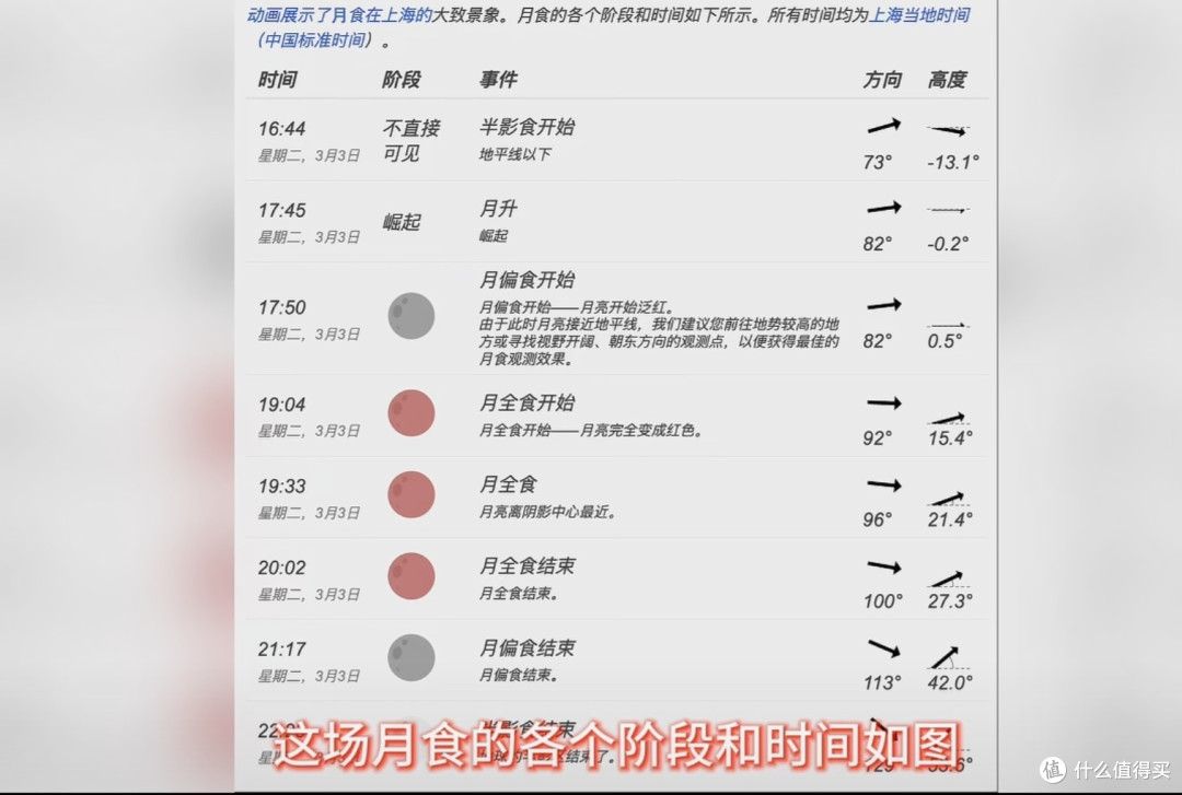 元宵节邂逅月全食,46年一遇