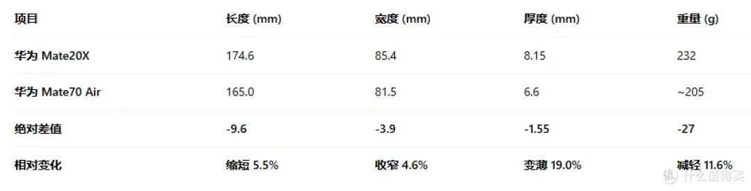 大厂出手,7英寸大屏手机这次能成吗?