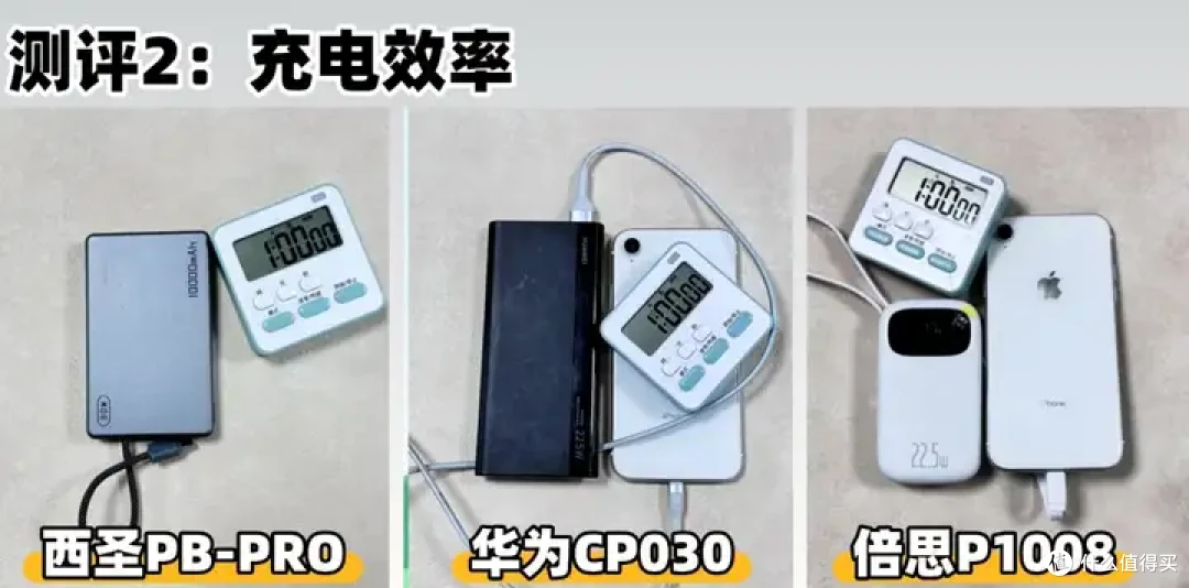 2026年充电宝推荐哪款？西圣、倍思、华为充电宝哪款更值得入手？