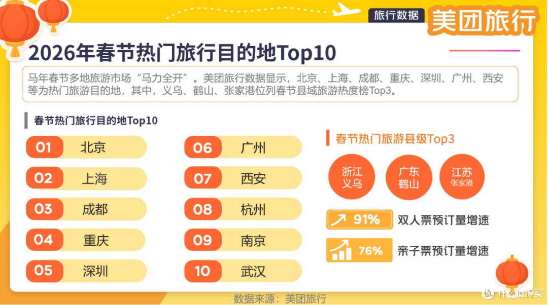 2026春节消费火爆背后,谁才是提振经济的“正确答案”?